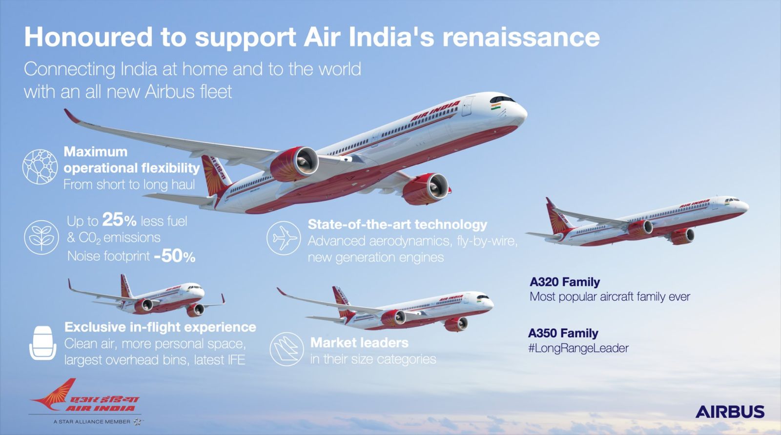 It Was Air India's Day - 470 Aircraft Order With Airbus And Boeing Is ...