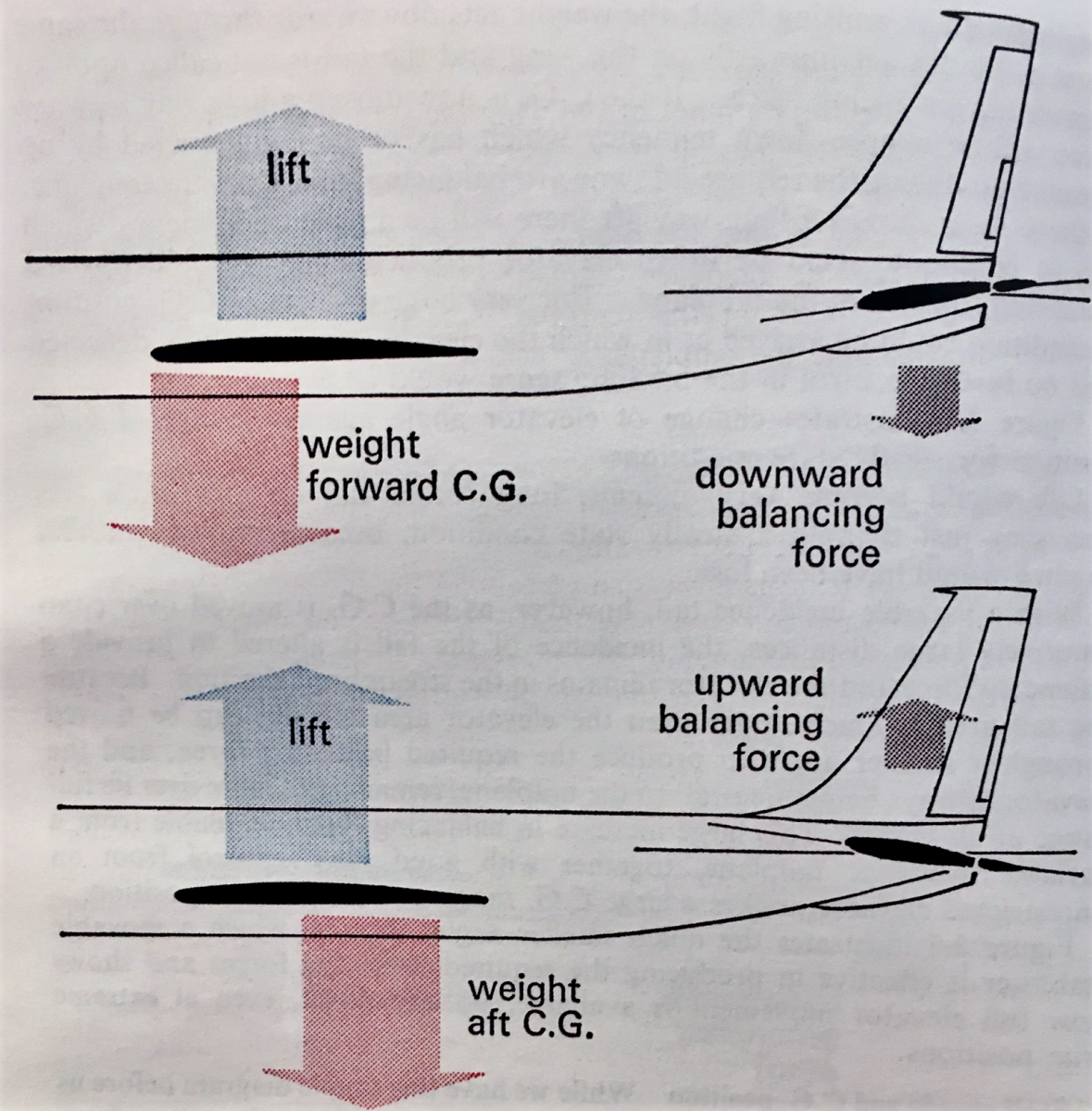 Trimmable horizontal stabilizer