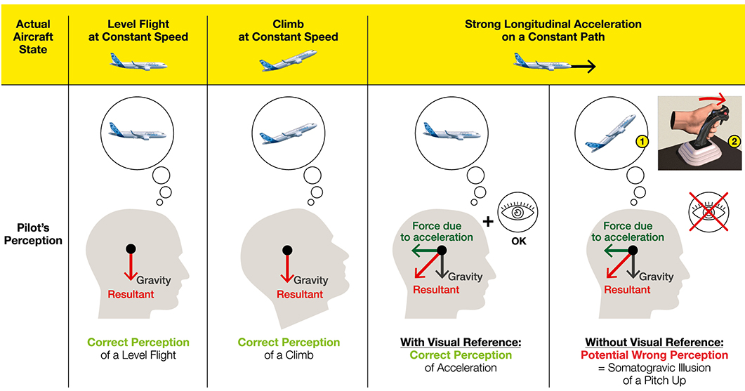 AERO - Exceeding Tire Speed Rating During Takeoff