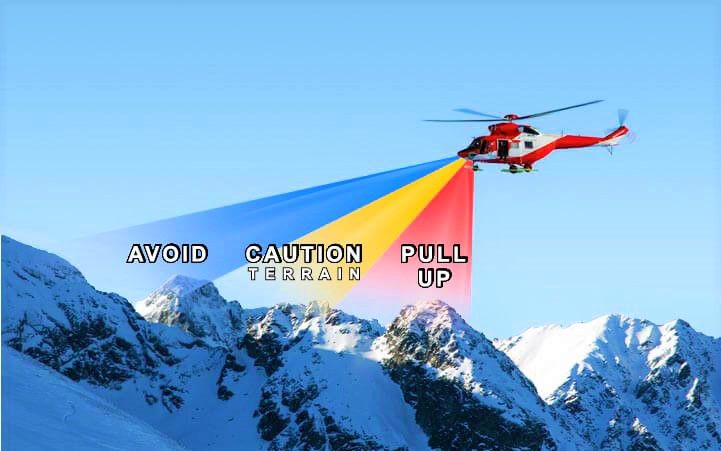 Avoiding 'CFIT' for Helicopters - A major safety boost by adopting a new Technical standard for 'Terrain Awareness & Warning Systems'(TAWS).