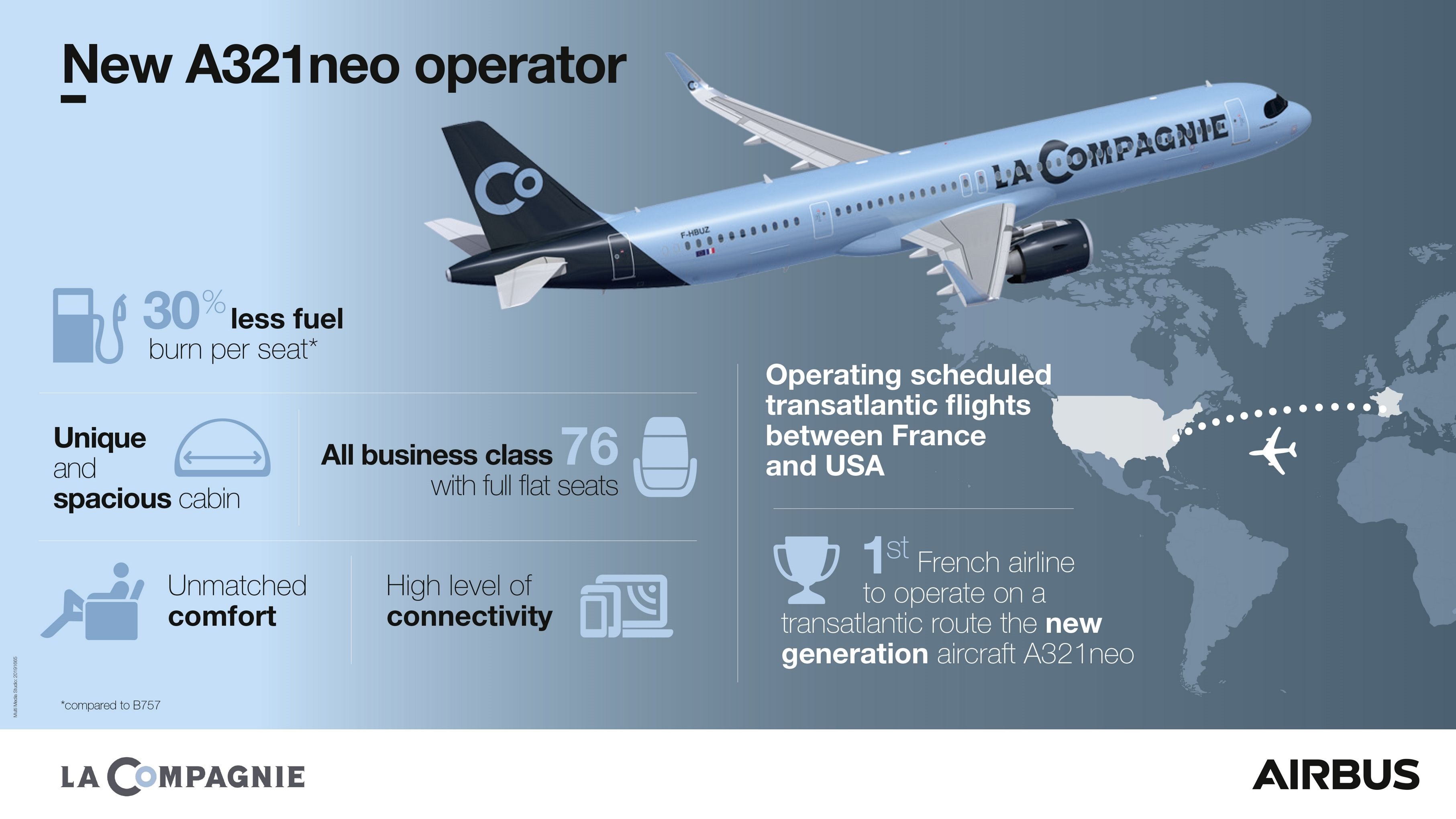 La Compagnie , the 100% Smart Business Class airline resumes its flights with new routes from 21st July !