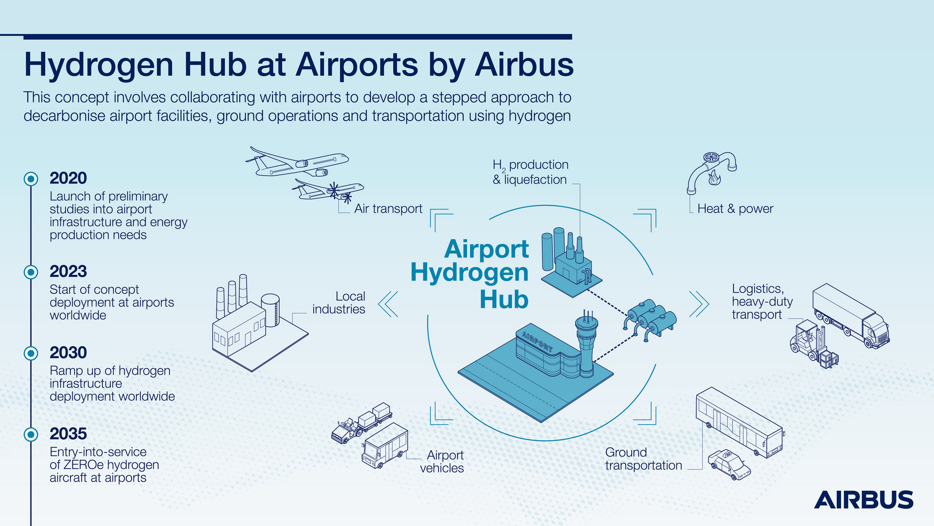 Why Airbus wants to see Future Airports as 