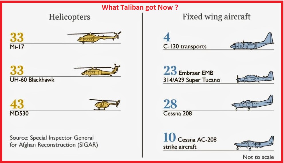 Developing News - What Taliban Airforce Got Now ? Aviation activities in Afghanistan after the Last  U.S. soldier  left the Country Via Last USAF Cargo Plane !